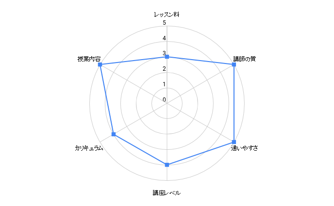 okayama anaunnsu labo chart