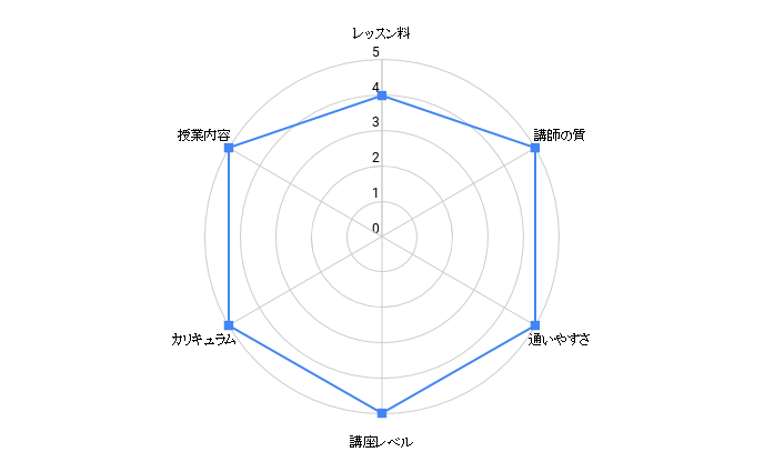 sheermusic okayama chart