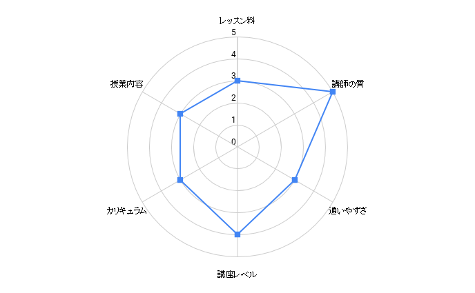 kogatoshiyuki hanashikata school chart