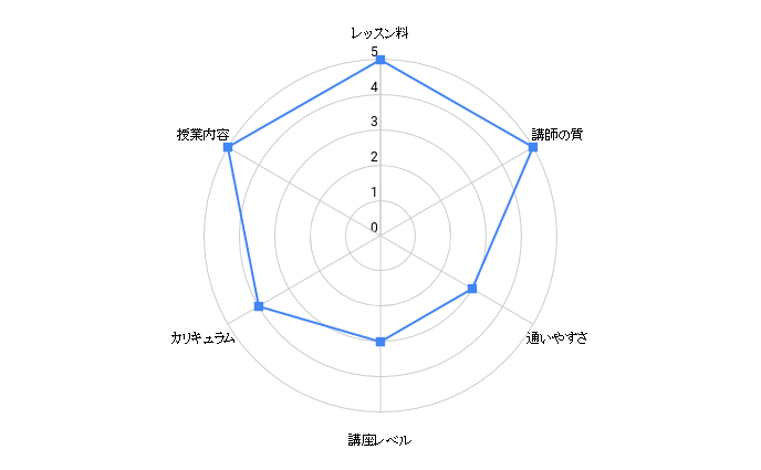 okayama hanashikata kyoushitu chart