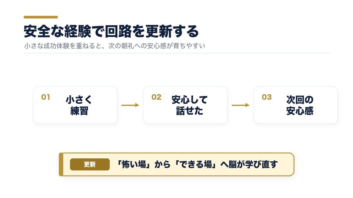 安全な経験で朝礼への安心感を育てる流れ