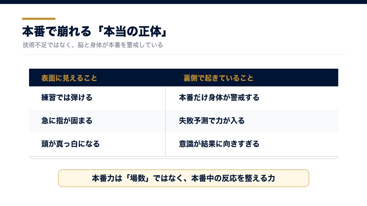 演奏本番で崩れる本当の原因の図解