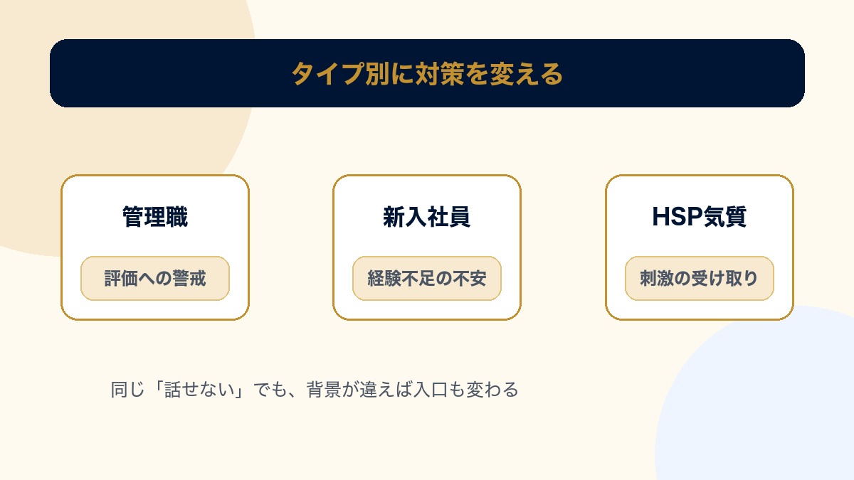 会議で発言できないタイプ別アプローチの図解