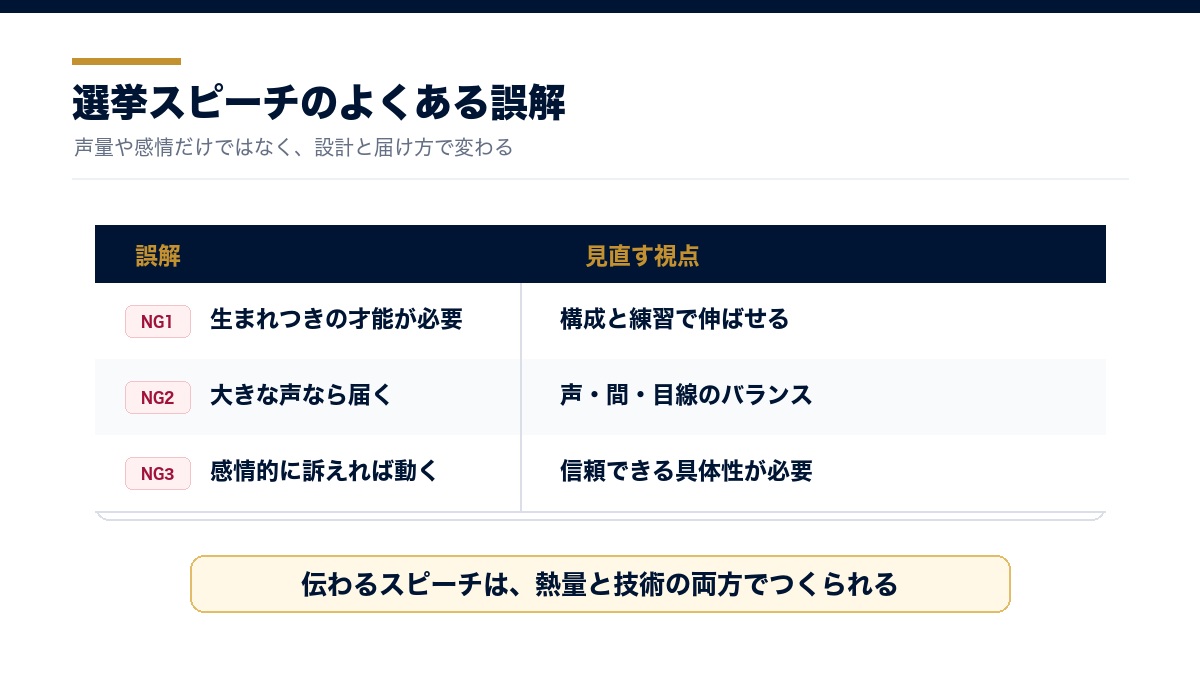 選挙スピーチに関するよくある誤解の図解
