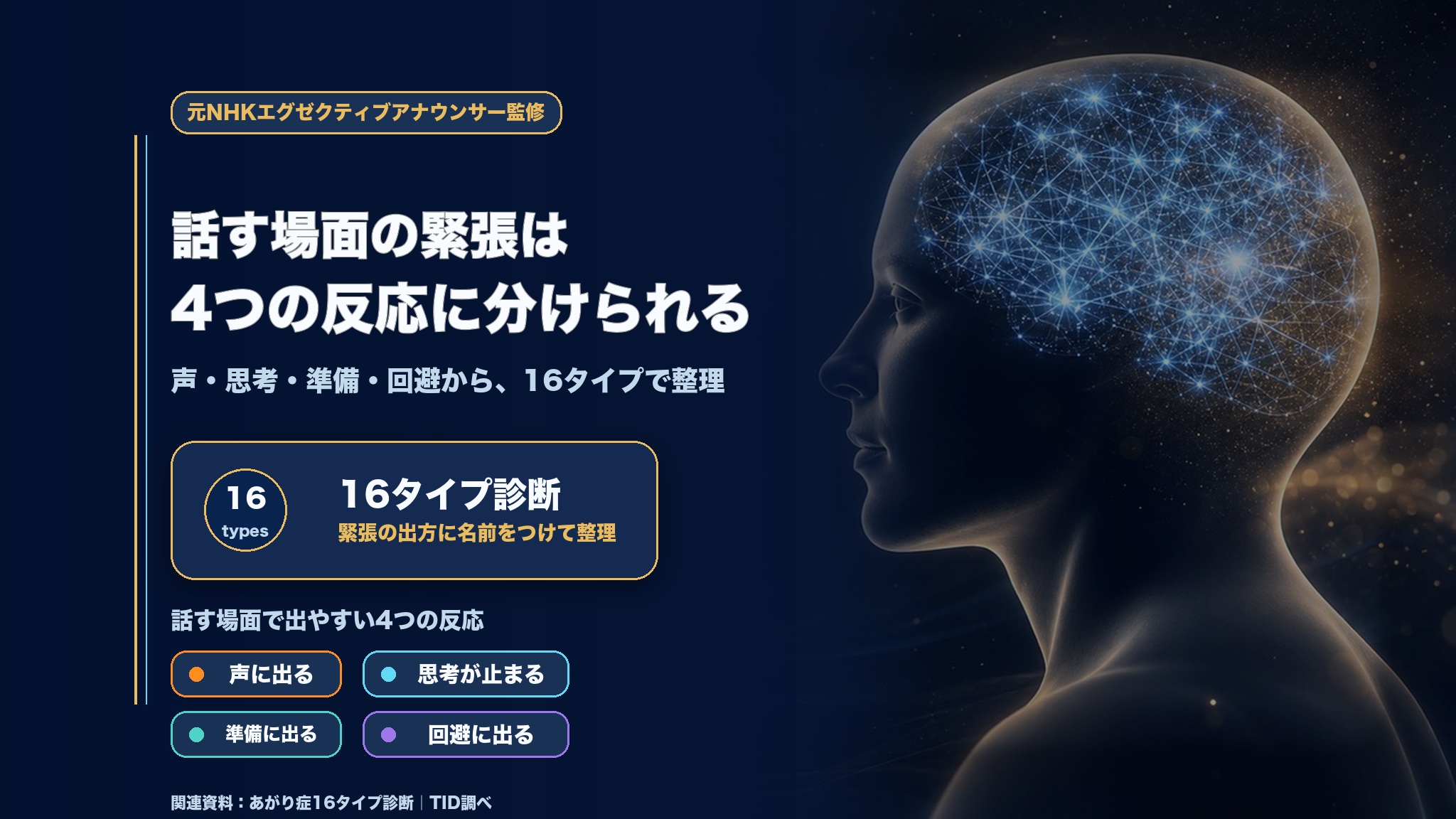 話す場面の緊張は4つの反応に分けられる。声・思考・準備・回避から16タイプで整理する、あがり症16タイプ診断