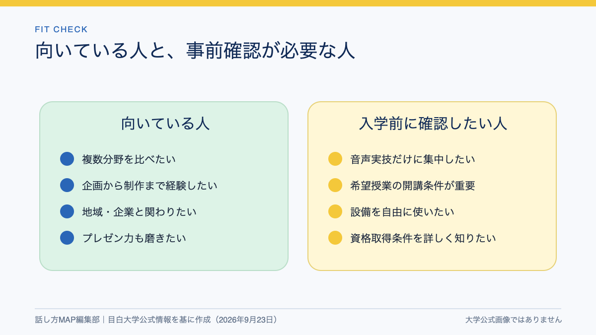 向いている人と、希望内容を入学前に確認したい人