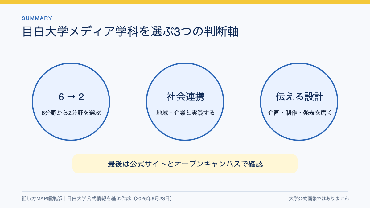 分野選択、社会連携、伝える設計という3つの判断軸